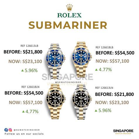 how much rolex price increase|rolex price increase 2024.